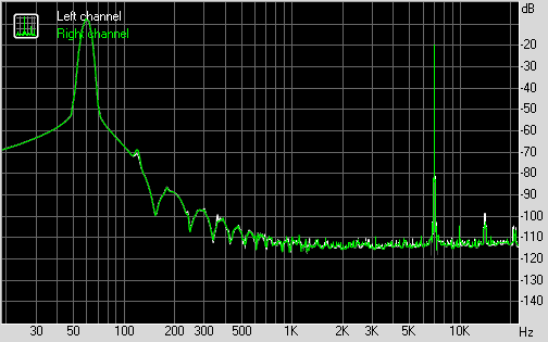 Spectrum graph